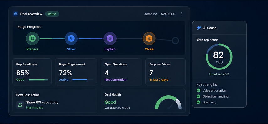 NeoSales deal overview and AI coach dashboard